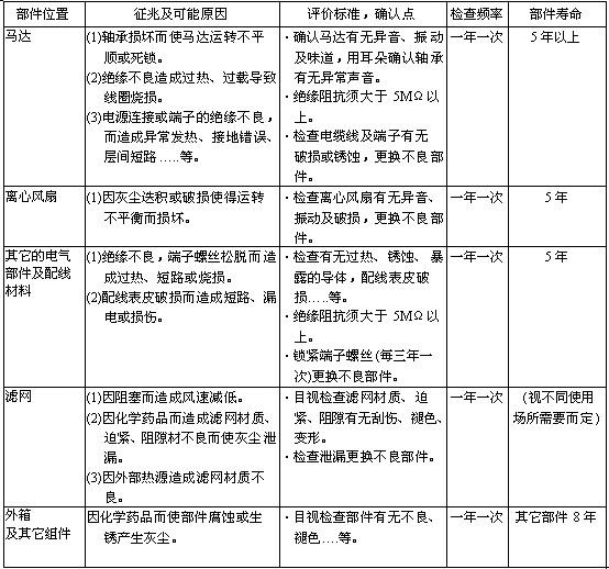 FFU风机过滤单元定期维护项目