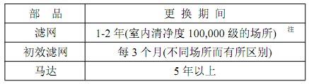 FFU风机过滤单元消耗性部件的更换期间