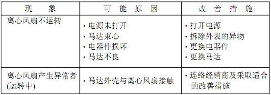 FFU风机过滤单元采取适合的改善措施