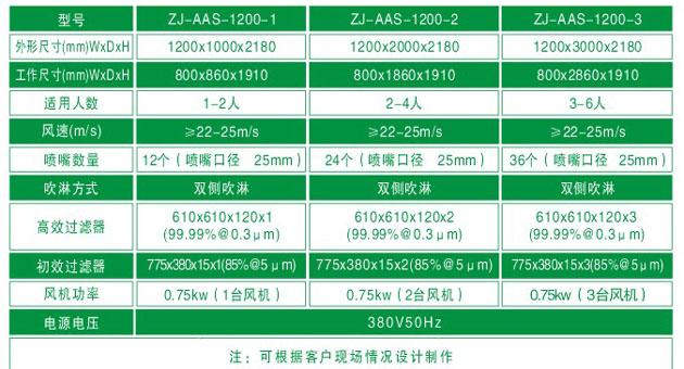 臭氧杀菌风淋室技术参数