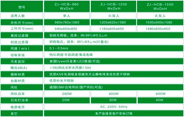 水平流超净工作台产品技术参数