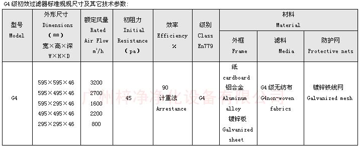 G4级初效空气过滤器标准尺寸