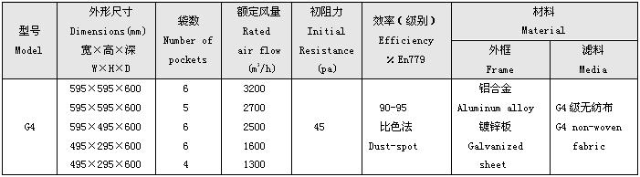 G4级初效袋式过滤器标准尺寸及技术参数