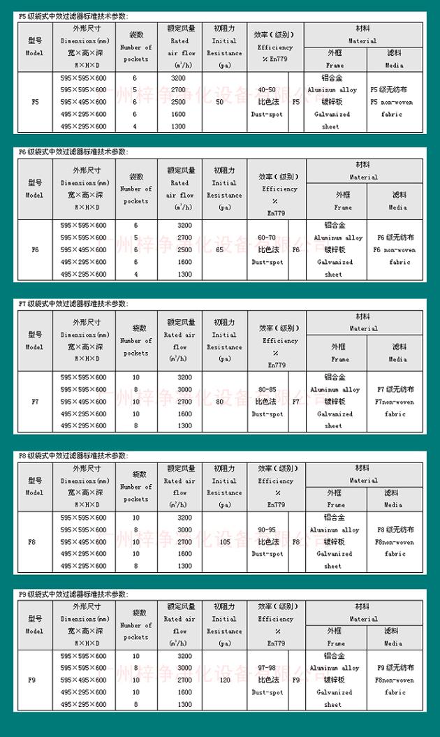 组合式空调袋式中效过滤器尺寸规格