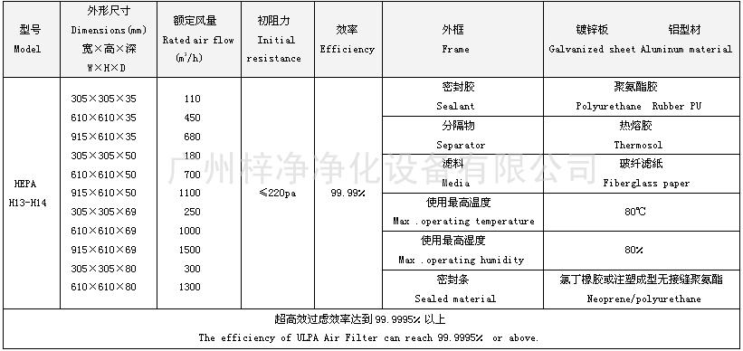 高效过滤器尺寸及相关技术参数