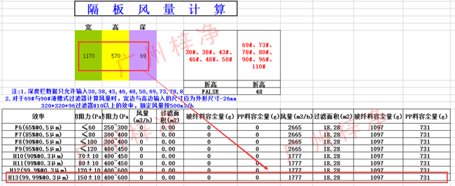 无隔板高效过滤器风量