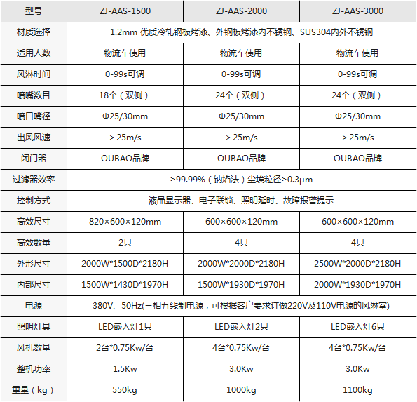 手动双开门货淋室基本参数及配置