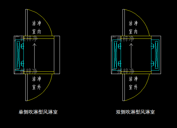 单吹型、双吹型风淋室示意图