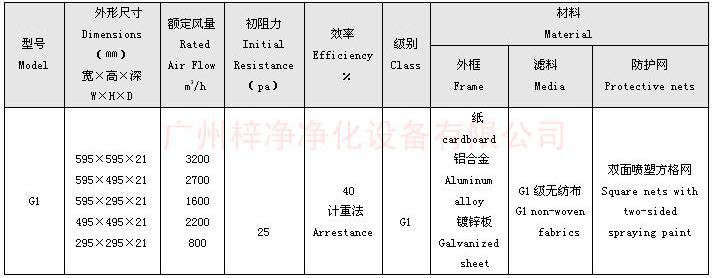 G1级板式初效过滤器规格尺寸