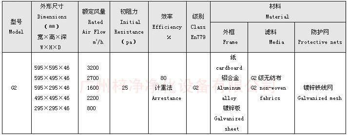 G2级板式初效过滤器规格尺寸: