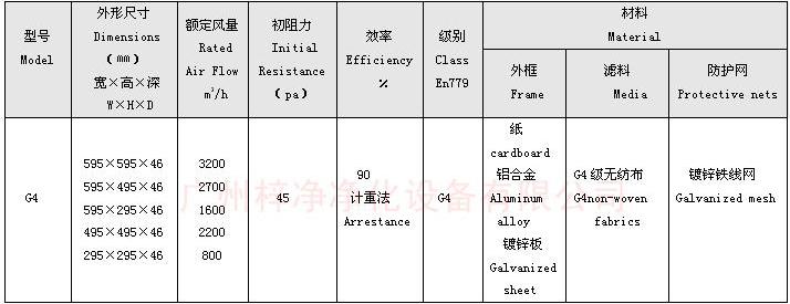 G4级板式初效过滤器规格尺寸