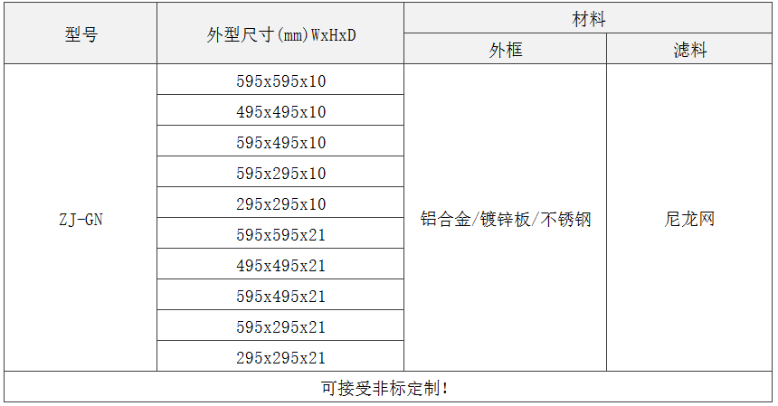 GN级板式初效过滤器规格尺寸