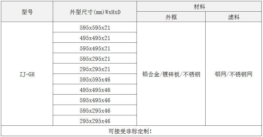 GH级板式初效过滤器规格尺寸