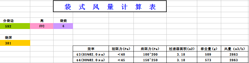 中央空调袋式初效过滤器阻力，风量，容尘量