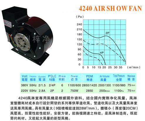 风淋室风机噪音