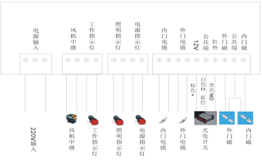 电路板副板接线图