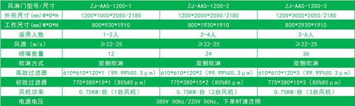 单边放风机的标准风淋门尺寸