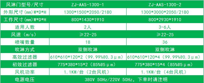 双边放风机的标准风淋门尺寸