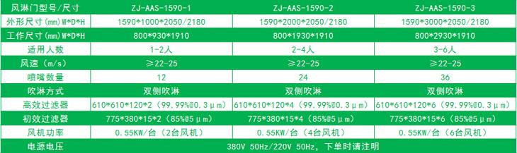 双边放风机的标准风淋门尺寸