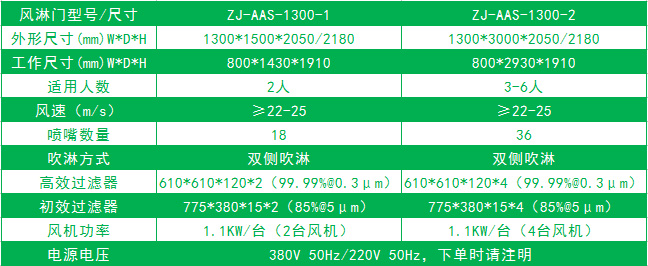 标准风淋门尺寸